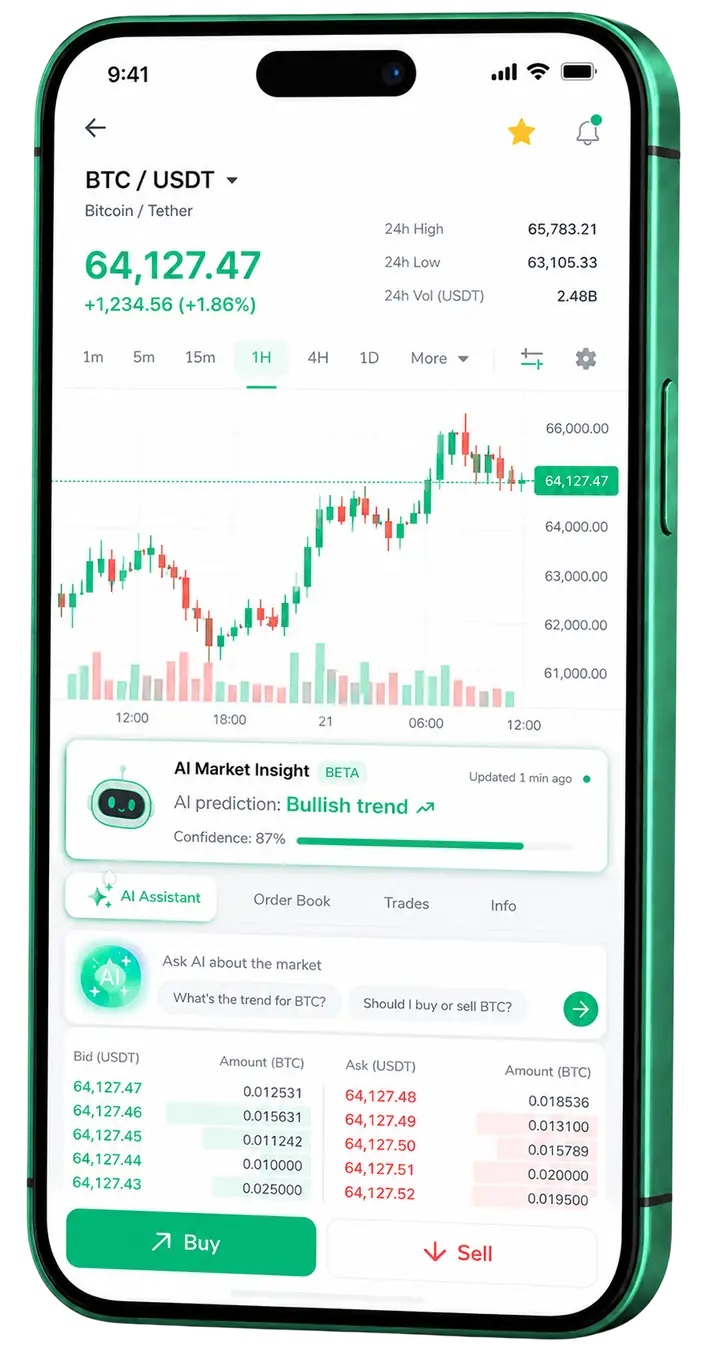 Btcsoulai mobile trading view